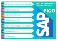 SAP Finance Certification in Laxmi Nagar, Delhi, BAT Training Classes in Noida, SAP FICO 